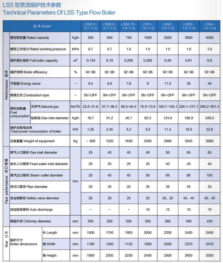 贯流锅炉参数.jpg